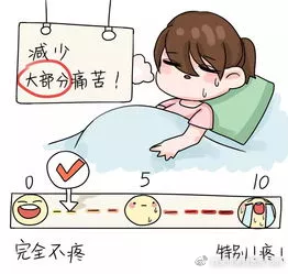 生孩子到底有多痛准爸爸挑战分娩阵痛10级